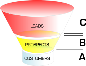 salesfunnel